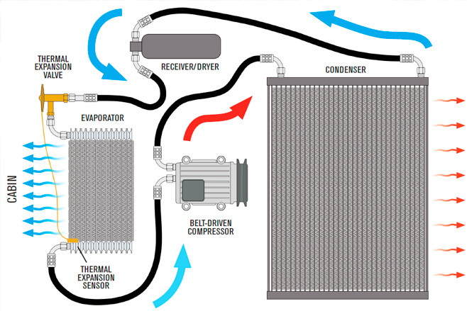 fitting an aircon kit