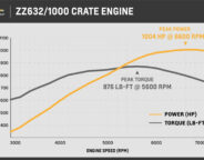 Street Machine News Chevrolet Performance ZZ 632 Dyno Graph