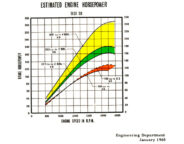 Holden V8 chart