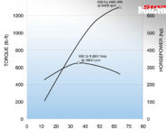 LT 4 Engine Power Graph Nw Jpg