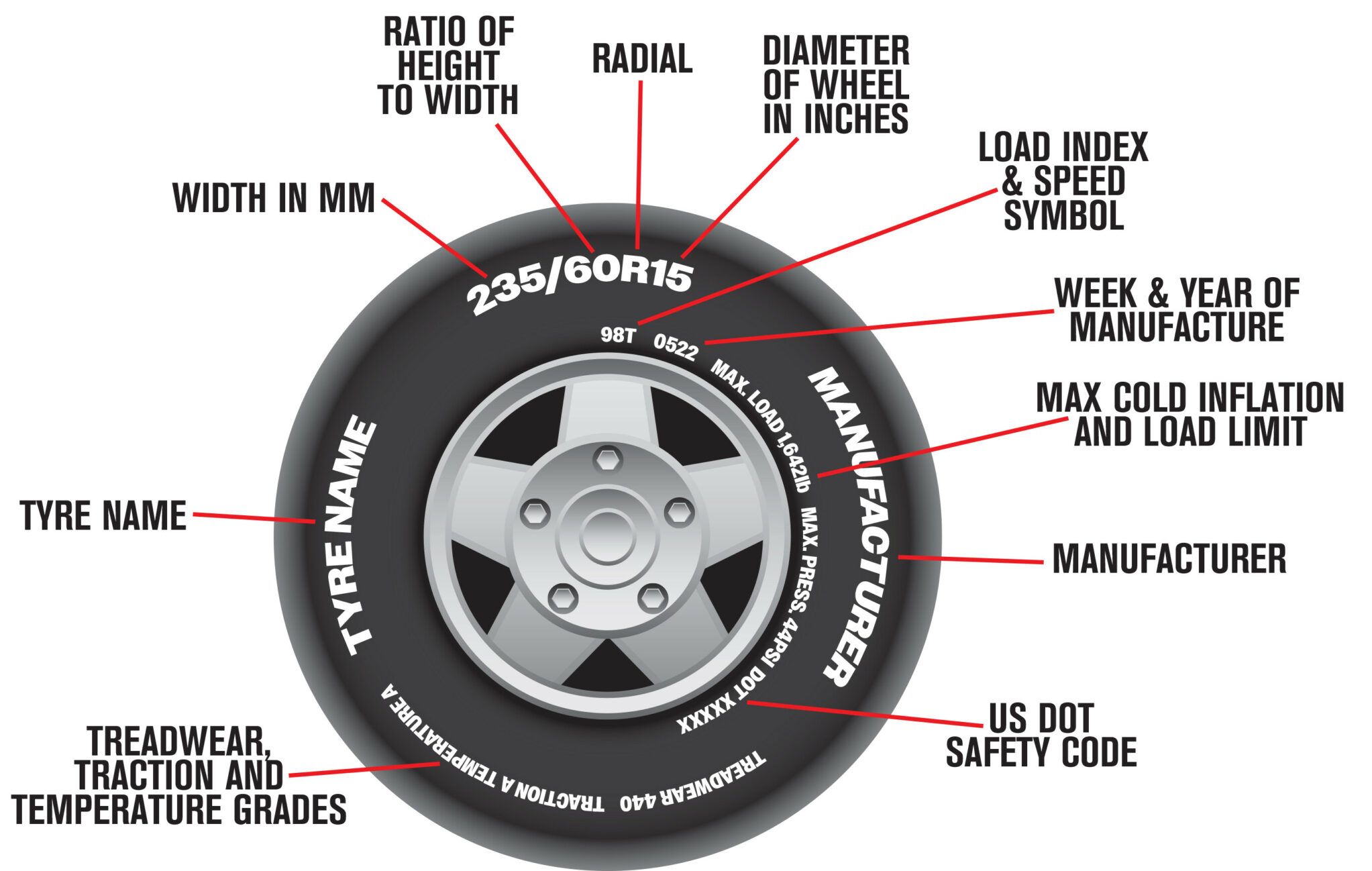 3eca0dd9/tyre tech info jpg