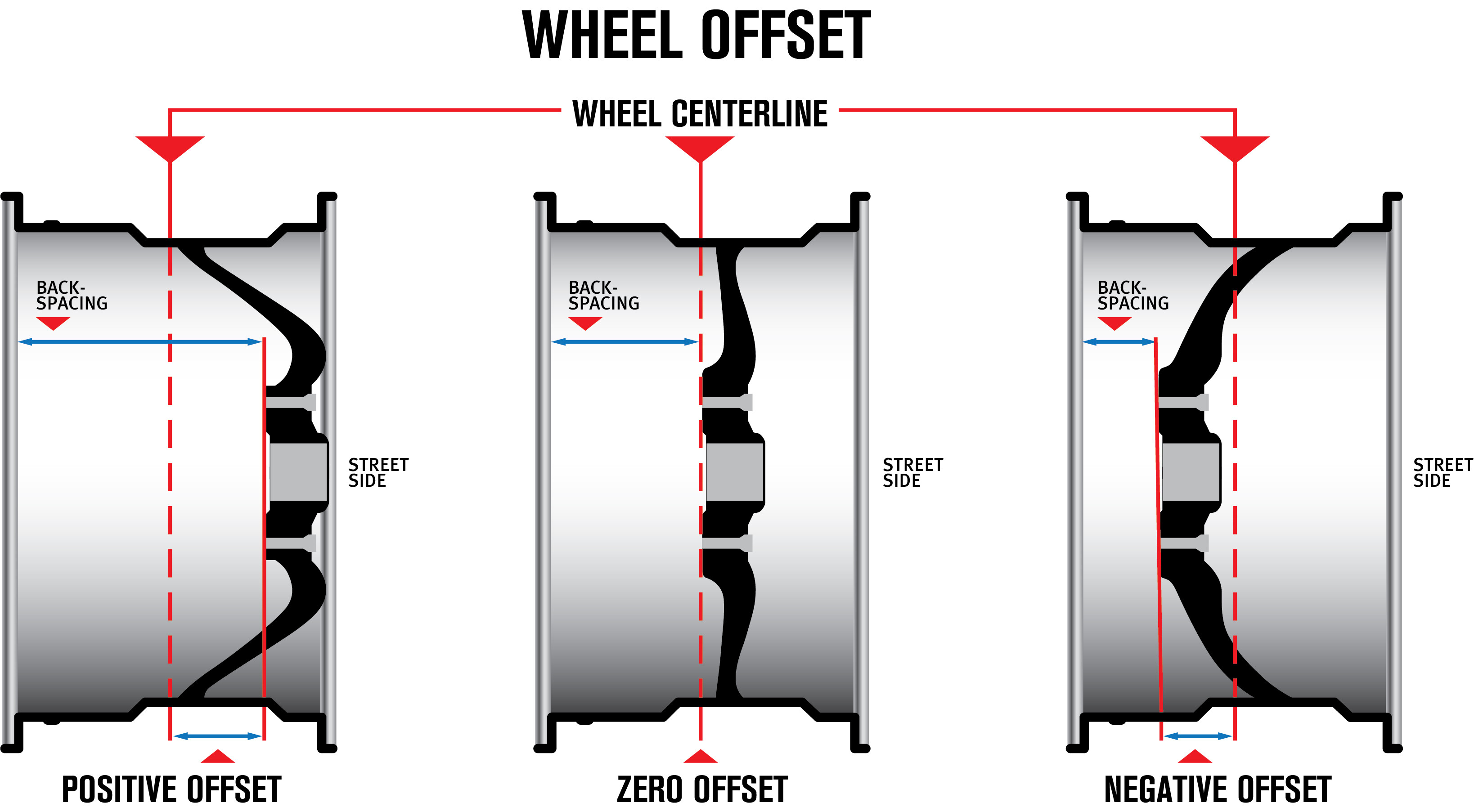 f1ca11b7/wheel tech wheels offset jpg